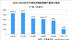 2021年中国民用钢质船舶行业区域分布现状分析：江苏产量最高（图）