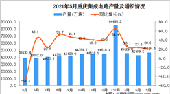 2021年5月重庆集成电路产量数据统计分析