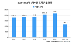 2021年中國乙烯行業區域分布現狀分析：集中在華東（圖）