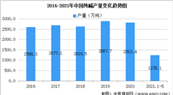2021年中國純堿行業區域分布現狀分析：華東占比37.4%（圖）