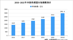 2021年中国传感器行业存在问题及发展前景预测分析