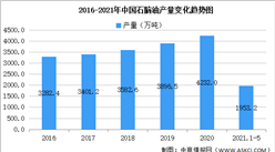 2021年中國石腦油行業區域分布現狀分析：華東地區占比45.2%（圖）