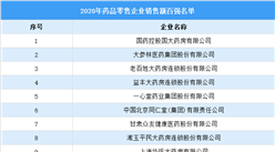 2020年中國藥品零售行業百強名單
