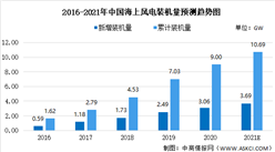 2021年中国海上风电市场现状预测及市场竞争格局分析（图）