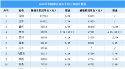 16地平均工資出爐！深圳江蘇破十萬（圖）