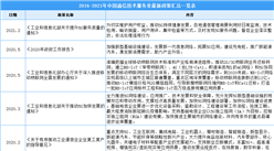 2021年中國通信技術服務業最新政策匯總一覽（圖）