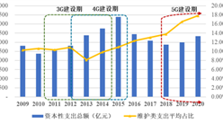 2021年中國通信技術服務行業市場現狀及發展趨勢預測分析