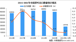 2021年1-5月中国茶叶出口数据统计分析