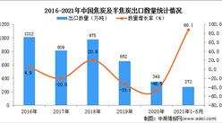 2021年1-5月中國焦炭及半焦炭出口數據統計分析