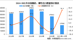 2021年1-5月中国烟花、爆竹出口数据统计分析