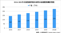 2021年中國粉末涂料行業大數據分析：建材市場占比30.7%（圖）