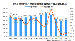 2021年5月中國精制食用植物油產量數據統計分析