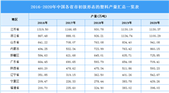 2021年中國初級形態的塑料行業區域分布現狀分析：江蘇產量最高（圖）