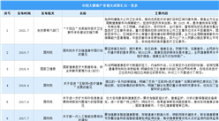 2021年中国大健康产业最新政策汇总一览表（图）