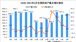 2021年5月中國飲料產量數據統計分析