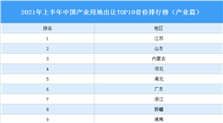 產業地產投資情報：2021年上半年中國產業用地出讓TOP10省份排名（產業篇）