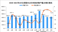 2021年5月中国蚕丝及交织机织物产量数据统计分析