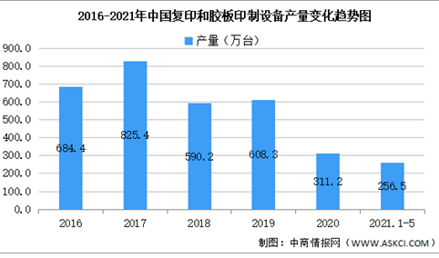 2021年中国复印和胶板印制设备行业区域分布现状分析：广东占比70.8%（图）