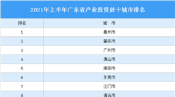 2021年上半年廣東省產業投資前十城市排名（產業篇）