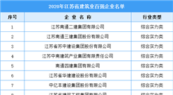 2020年江蘇省建筑業百強企業名單