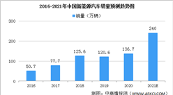 銅箔緊缺漲勢兇猛 2021年銅箔中國行業市場現狀及發展前景分析（圖）