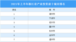 2021年上半年浙江省產業投資前十城市排名（產業篇）