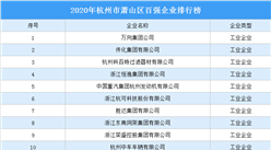 2020年杭州市萧山区百强企业排行榜