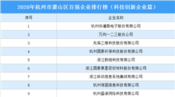 2020年杭州市蕭山區百強企業排行榜（科技創新企業篇）