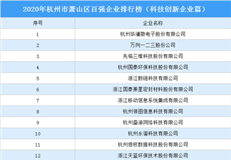 2020年杭州市萧山区百强企业排行榜（科技创新企业篇）