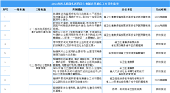 2021年河北省深化医药卫生体制改革重点工作任务清单（附图）