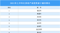 2021年上半年江苏省产业投资前十城市排名（产业篇）
