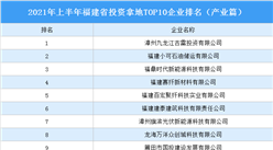 产业地产投资情报：2021年上半年福建省投资拿地TOP10企业排名（产业篇）