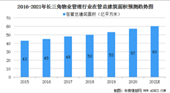 2021年中國物業管理行業市場規模及發展前景分析（圖）