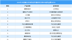 2020年中國城市實體藥店終端消化系統中成藥品牌TOP20（圖）