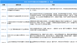 2021年中國OLED行業最新政策匯總一覽（圖）