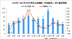 2021年5月中國天然及合成橡膠（包括膠乳）進口數據統計分析