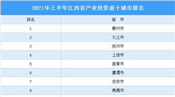 2021年上半年江西省產業投資前十城市排名（產業篇）