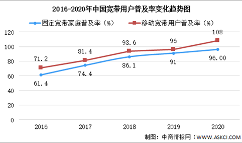 2020年数字中国发展报告：网民规模增至9.89亿人（图）