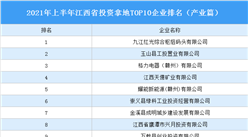 產業地產投資情報：2021年上半年江西省投資拿地TOP10企業排名（產業篇）