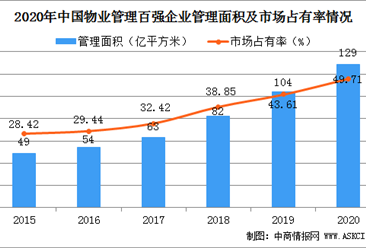 2021年中国物业管理行业市场前景及投资研究报告（简版）