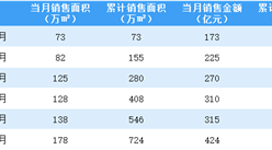 2021年6月綠城中國銷售簡報：銷售額同比增長37.66%（附圖表）