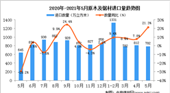 2021年5月中國原木及鋸材進口數據統計分析
