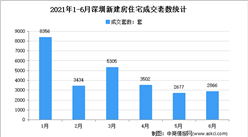 2021年6月深圳各區新房成交數據分析：寶安成交超7000套（圖）