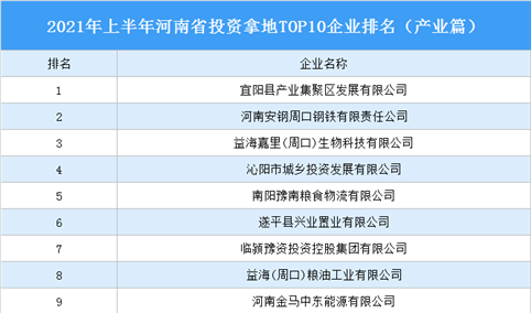 产业地产投资情报：2021年上半年河南省投资拿地TOP10企业排名（产业篇）