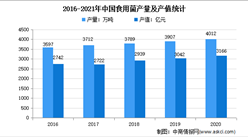 野生菌进入上市高峰：2021年中国食用菌市场现状及发展趋势预测分析