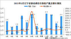 2021年5月遼寧省移動通信手持機產量數據統計分析
