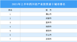 2021年上半年四川省產業投資前十城市排名（產業篇）