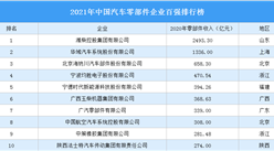 2021年中國汽車零部件企業百強排行榜（附完整榜單）