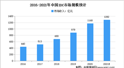 2021年中國數據中心市場規模及發展趨勢預測分析