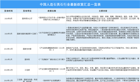 2021年中国人造石英石行业最新政策汇总一览（图）